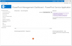PowerPivot-Management-Dashboard leer - Fehler