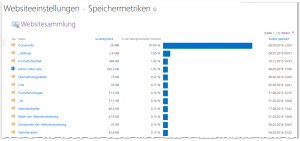 Storage Metrics - Speichermetriken - _layouts-storman.aspx - SharePoint 2013